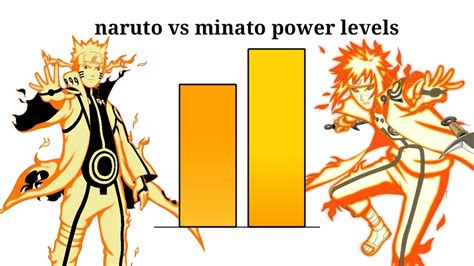Naruto Vs Minato Power Level Youtube