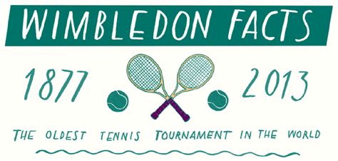 Wimbledon Facts And Figures Love Tennis Blog