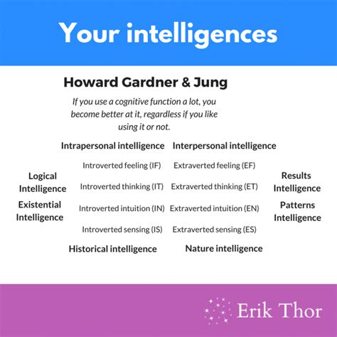 The Magic Behind Your Mind Erik Thor