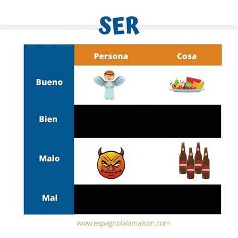 Pour insérer un lien vers verbe être en espagnol, copiez ce snippet sur votre site : SER et ESTAR | Tout ce que tu dois savoir sur le verbe ...