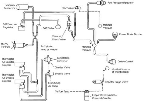 4e9 2011 mustang gt fuse box diagram wiring library. need vacuum hose routing info on 1987 5.0 engine - Ford Mustang Forum