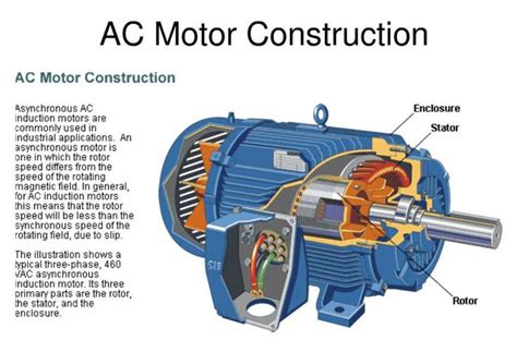 The the diagram at the right shows how the commutator and brushes work together to let current flow to the under test conditions an electric motor can last between 15 to 20 years, provided it is used under. AC Motor Construction | Power engineering, Electrical ...