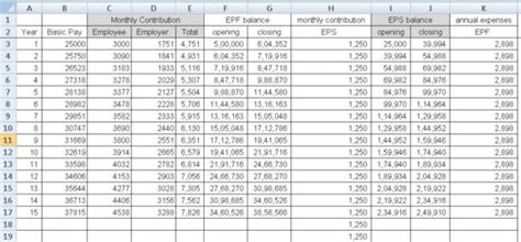 Collect your employees' share of epf contribution and submit it to the epf along with the *following the budget 2021 announcement, employee's epf contribution rate for all employees *the contribution rates stated in this table are not applicable to new employees who are 57 years. EPF Corpus Calculator with Contribution Schedule