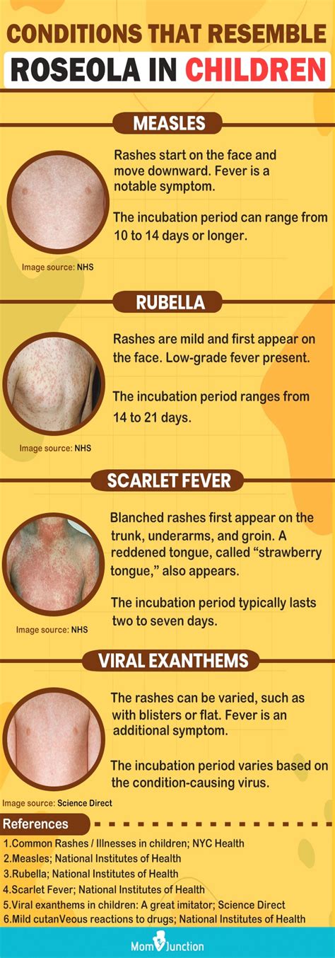 Roseola In Children Symptoms Causes Treatment And Prevention