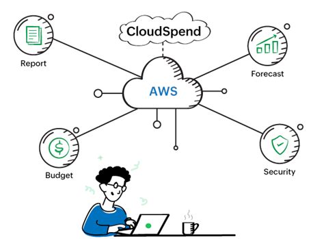 Aws Cost Management
