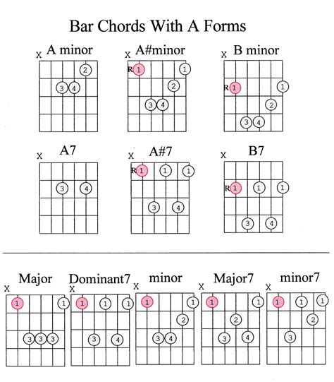 Guitar Chords Explained Part Marcus Curtis Music