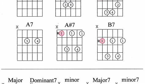 guitar chords chart for beginners