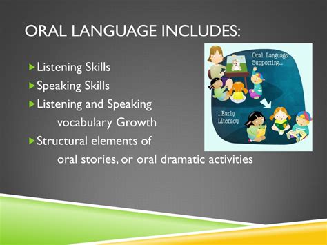 Ppt Oral Language And Communication Powerpoint Presentation Free