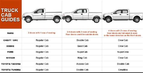 Ford F Towing Capacities