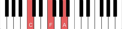 Chord Inversions To Transition Chords Smoothly The Piano Walk
