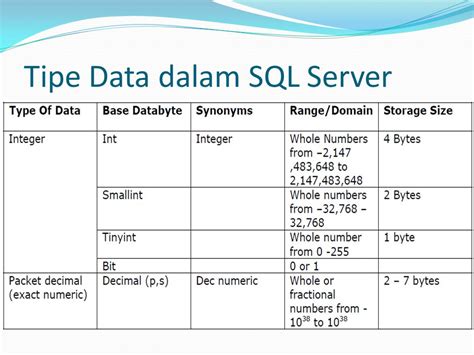 Merubah Tipe Data Di Sql Server