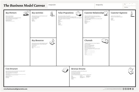 Uitleg Business Model Canvas Modelmatig Images