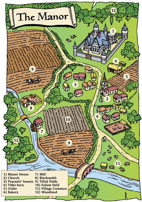 People also love these ideas. Medieval Manor Diagrams - The Western Heritage