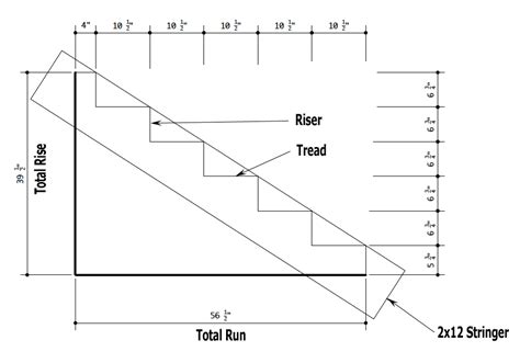 List Of How To Cut Stair Stringers 2x12 Ideas