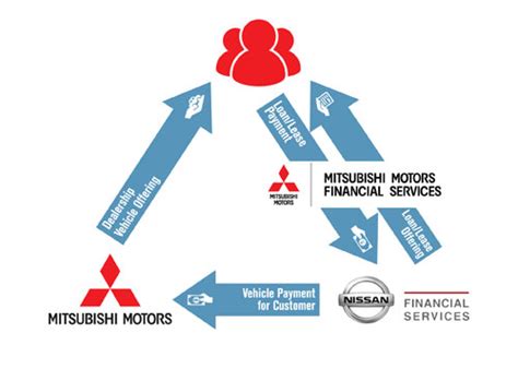 News Release Mitsubishi Motors Corporation