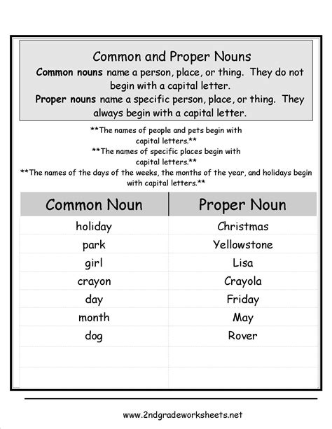 common and proper nouns list worksheet have fun teaching worksheets library