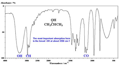 Ch13 Sample Ir Spectra