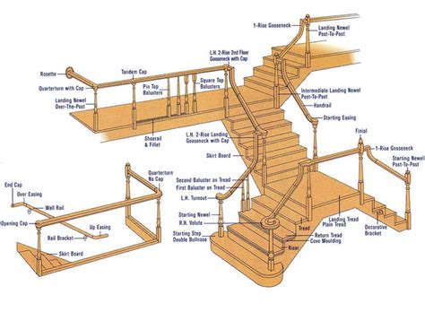 Name Different Parts Of Stairs Staircase Design