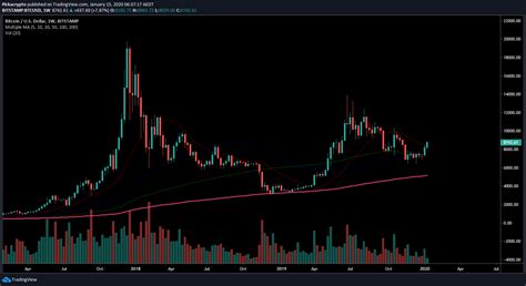 We launched automatic cryptocurrency price channel prediction. Bitcoin (BTC) Price Prediction 2020 | Future BTC Price ...