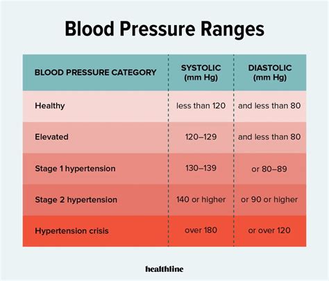 What Is A Normal Blood Blood Pressure Hot Sales Save 43 Jlcatjgobmx