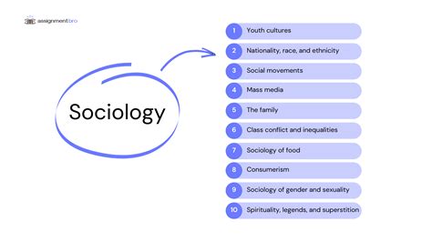 Sociology Assignment Topics Are Inspiring Assignmentbro