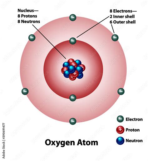 Plakat Diagram Of An Oxygen Atom With Nucleus And Inner And Outer