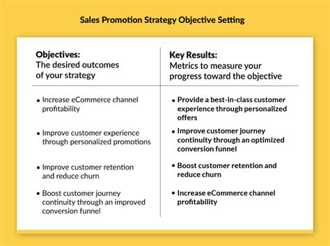 Sales Promotion Strategy How To Build A Promo Plan To Drive Growth