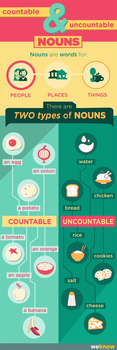 Countable And Uncountable Nouns Infographic Visualistan