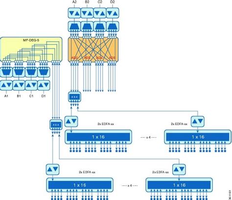 • cisco configuration professional express admin portal: Cisco ONS 15454 DWDM Network Configuration Guide, Release ...