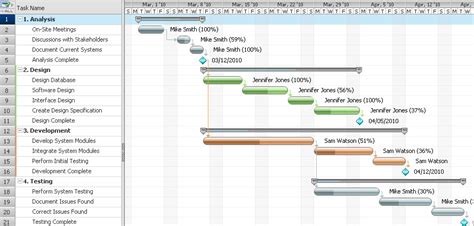 Name of each task 3. How to create a Gantt Chart in Excel - Legal Design Lab