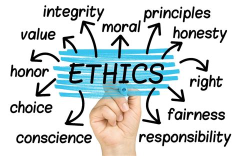 What Are Ethical Frameworks