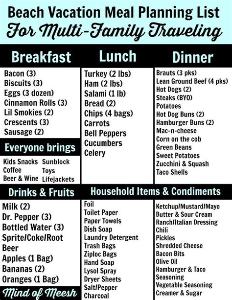 *this board is closed to contributors at this time. Beach Vacation Meal Planning for Multi-Family Travel ...