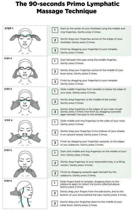 Facial Massage Steps Facial Steps At Home Massage Clinic Neck