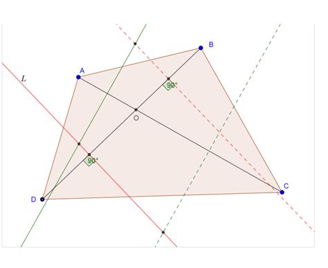 Geometry Circumcentre Of Triangles In A Quadrilateral
