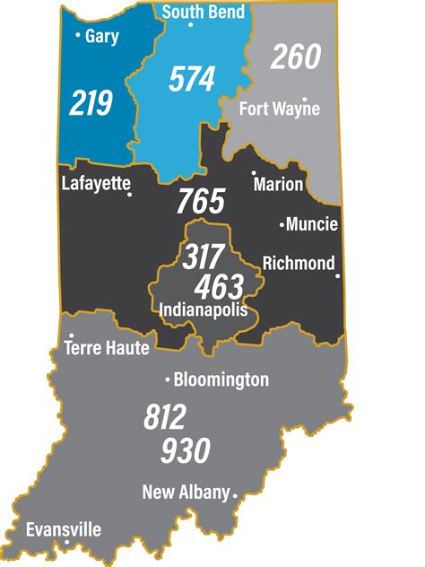 Oucc Indiana Area Codes