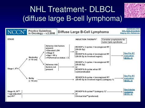 Ppt Clinical Management Of Lymphoma Powerpoint Presentation Free