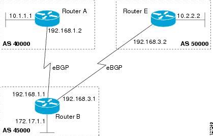 Ip Routing Bgp Configuration Guide Cisco Ios Xe Release Se Catalyst