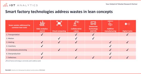 What Are Smart Factories 7 Misconceptions And A Definition Smart