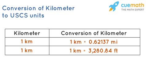Miles To Km Formula What Is Miles To Km Formula Examples