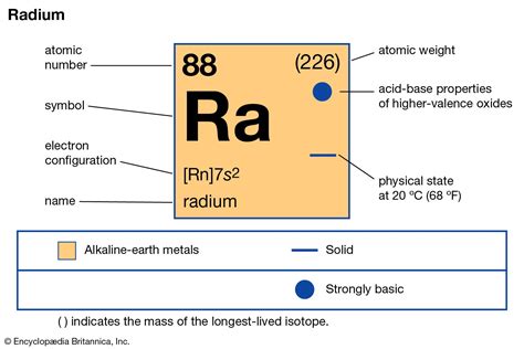 Radium Symbol Periodic Table