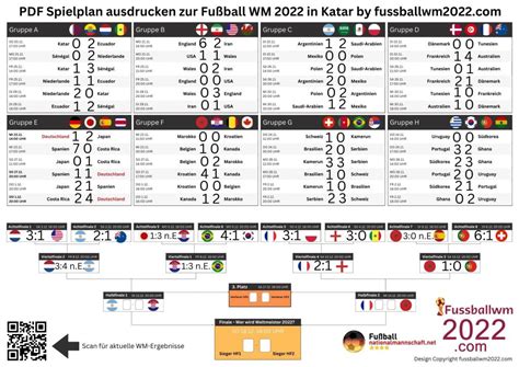 Wm 2022 Turnierbaum Der Ko Phase Wm Plan 2022 Die Fußball
