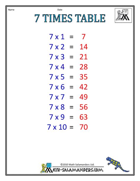 Seven Times Tables Chart A Visual Reference Of Charts Chart Master
