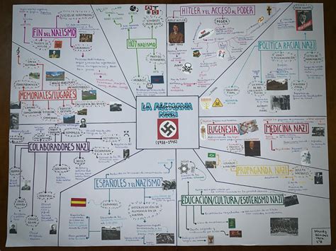 Mapa Mental Del Nazismo Infographic Images And Photos Finder