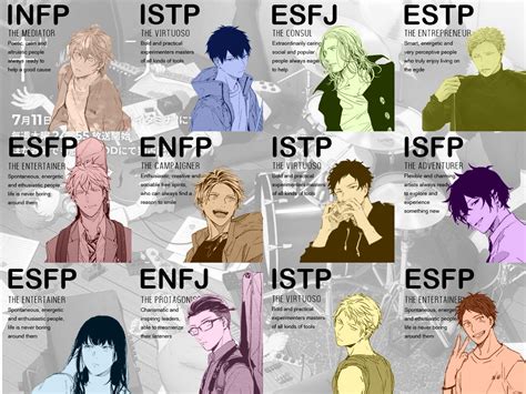 View 27 Isfp Personality Type Anime Characters Morir Wallpaper Vrogue
