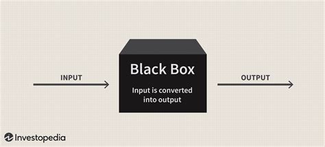 What Is A Black Box Model Definition Uses And Examples