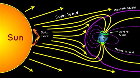 How Storms On The Sun Create The Aurora Borealis