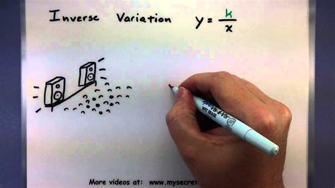 Pre Calculus Types Of Variation Youtube