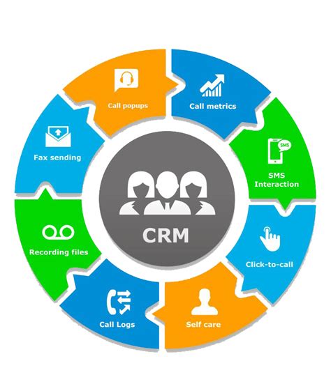 Crm Software For Small Business