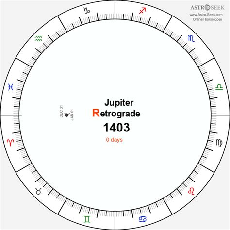 Jupiter Retrograde 1403 Calendar Dates Astrology Online