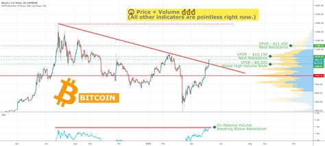 Bitcoin 😲 Bullish Price Volume ☝️☝️☝️ For Coinbasebtcusd By
